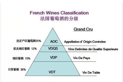 五分鐘了解法國進(jìn)口紅酒加盟資訊