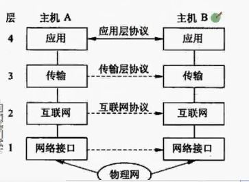 軟考網絡工程視角下的計算機網絡核心概念解析