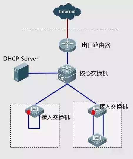 弱電工程中常見網(wǎng)絡故障的排查思路與案例處理方法