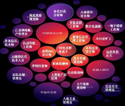 未來(lái)職業(yè)的召喚 今日學(xué)校如何為“網(wǎng)絡(luò)工程”賦能“宇宙外交官”與“記憶儲(chǔ)存管理員”？
